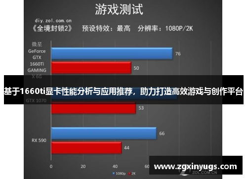 基于1660ti显卡性能分析与应用推荐，助力打造高效游戏与创作平台